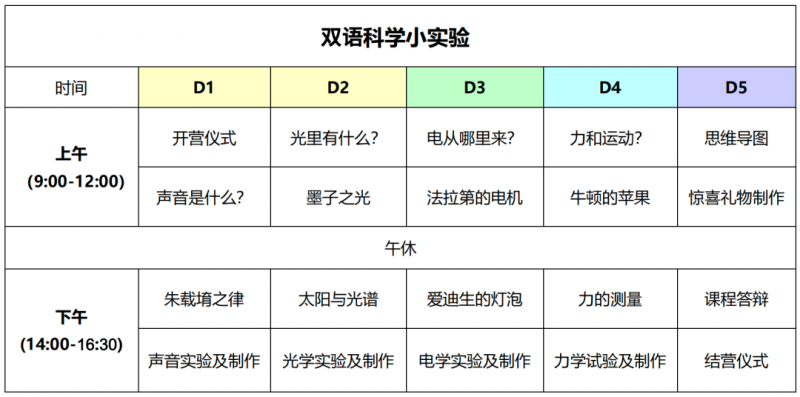 通过科学实验，带你打开认知世界的大门